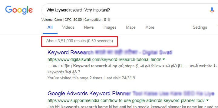 Why keyword research Very important?