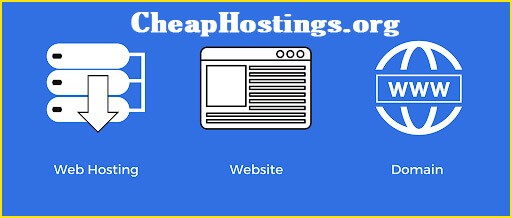 What is the difference between web hosting and domain?